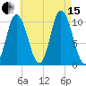 Millbridge tide chart for Sunday, August 15, 2021