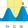 Millbridge tide chart for Wednesday, September 1, 2021
