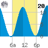 Millbridge tide chart for Monday, September 20, 2021