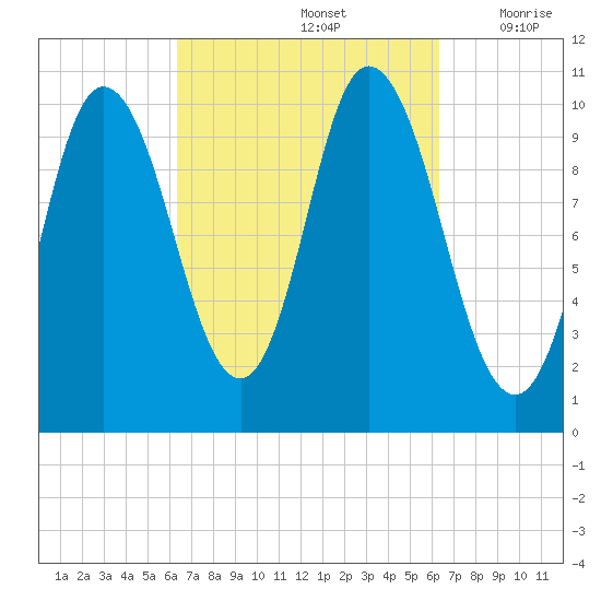 Millbridge tide chart for Sunday, September 26, 2021