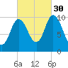 Millbridge tide chart for Thursday, September 30, 2021