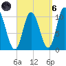 Millbridge tide chart for Monday, September 6, 2021