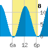 Millbridge tide chart for Wednesday, September 8, 2021