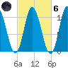 Millbridge tide chart for Wednesday, October 6, 2021