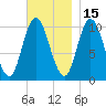 Millbridge tide chart for Monday, November 15, 2021