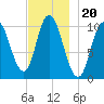 Millbridge tide chart for Saturday, November 20, 2021