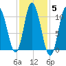 Millbridge tide chart for Friday, November 5, 2021