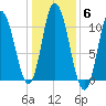 Millbridge tide chart for Saturday, November 6, 2021