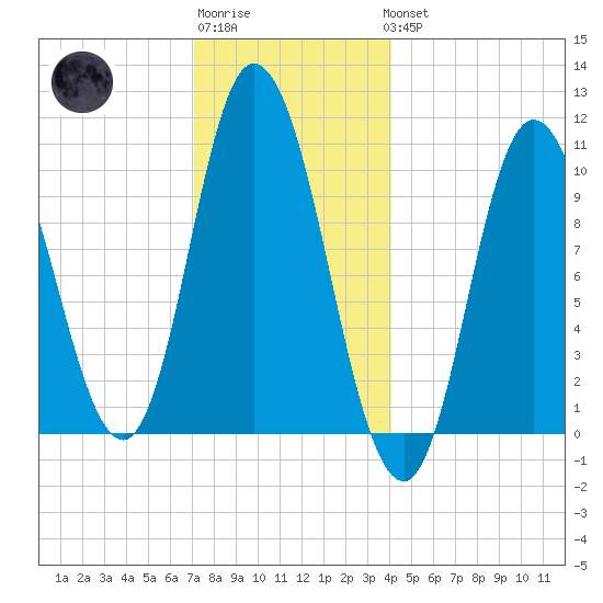 Millbridge tide chart for Sunday, January 2, 2022
