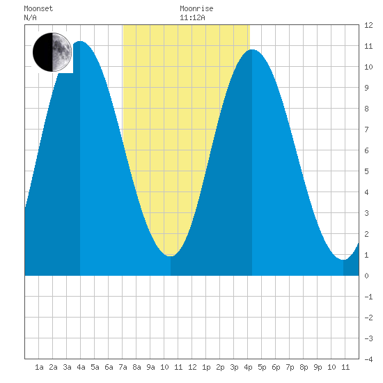Millbridge tide chart for Sunday, January 9, 2022