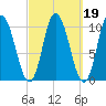 Millbridge tide chart for Saturday, March 19, 2022