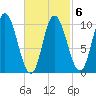 Millbridge tide chart for Sunday, March 6, 2022