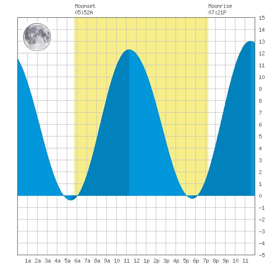Millbridge tide chart for Saturday, April 16, 2022
