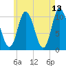 Millbridge tide chart for Friday, May 13, 2022