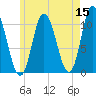 Millbridge tide chart for Sunday, May 15, 2022