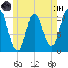 Millbridge tide chart for Monday, May 30, 2022