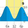 Millbridge tide chart for Monday, May 9, 2022