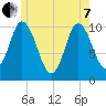 Millbridge tide chart for Tuesday, June 7, 2022
