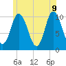 Millbridge tide chart for Thursday, June 9, 2022