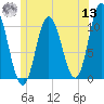 Millbridge tide chart for Wednesday, July 13, 2022
