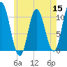 Millbridge tide chart for Friday, July 15, 2022