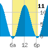 Millbridge tide chart for Sunday, September 11, 2022