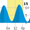 Millbridge tide chart for Thursday, September 15, 2022