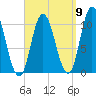 Millbridge tide chart for Friday, September 9, 2022