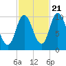 Millbridge tide chart for Friday, October 21, 2022