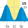 Millbridge tide chart for Wednesday, February 15, 2023