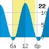 Millbridge tide chart for Wednesday, February 22, 2023