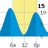 Millbridge tide chart for Wednesday, March 15, 2023