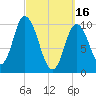 Millbridge tide chart for Thursday, March 16, 2023