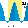 Millbridge tide chart for Wednesday, March 22, 2023