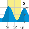 Millbridge tide chart for Thursday, March 2, 2023