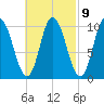 Millbridge tide chart for Thursday, March 9, 2023