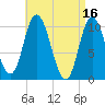 Millbridge tide chart for Sunday, April 16, 2023