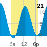 Millbridge tide chart for Friday, April 21, 2023