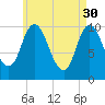 Millbridge tide chart for Sunday, April 30, 2023