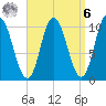Millbridge tide chart for Thursday, April 6, 2023