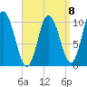Millbridge tide chart for Saturday, April 8, 2023