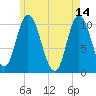 Millbridge tide chart for Sunday, May 14, 2023
