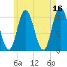 Millbridge tide chart for Tuesday, May 16, 2023