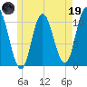 Millbridge tide chart for Friday, May 19, 2023