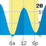 Millbridge tide chart for Saturday, May 20, 2023