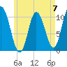 Millbridge tide chart for Sunday, May 7, 2023