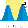 Millbridge tide chart for Monday, June 12, 2023