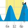 Millbridge tide chart for Wednesday, June 14, 2023