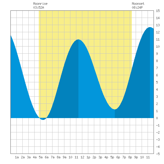 Millbridge tide chart for Saturday, June 17, 2023