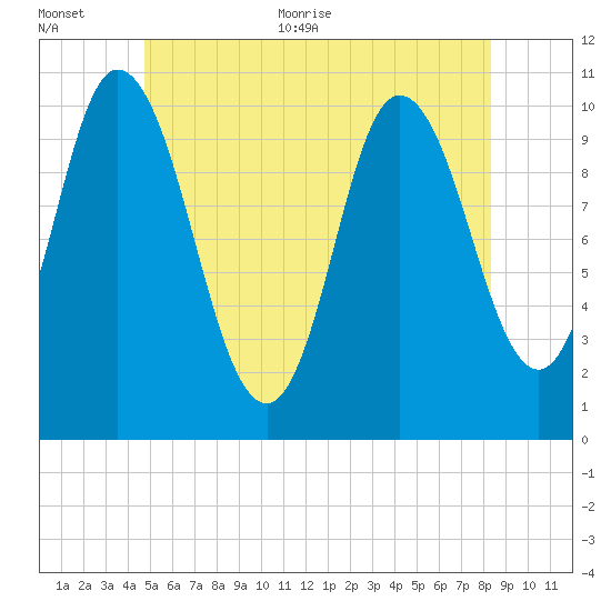 Millbridge tide chart for Saturday, June 24, 2023